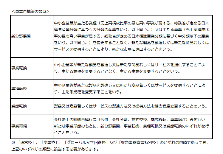 事業 再 構築 補助 金 特別 枠